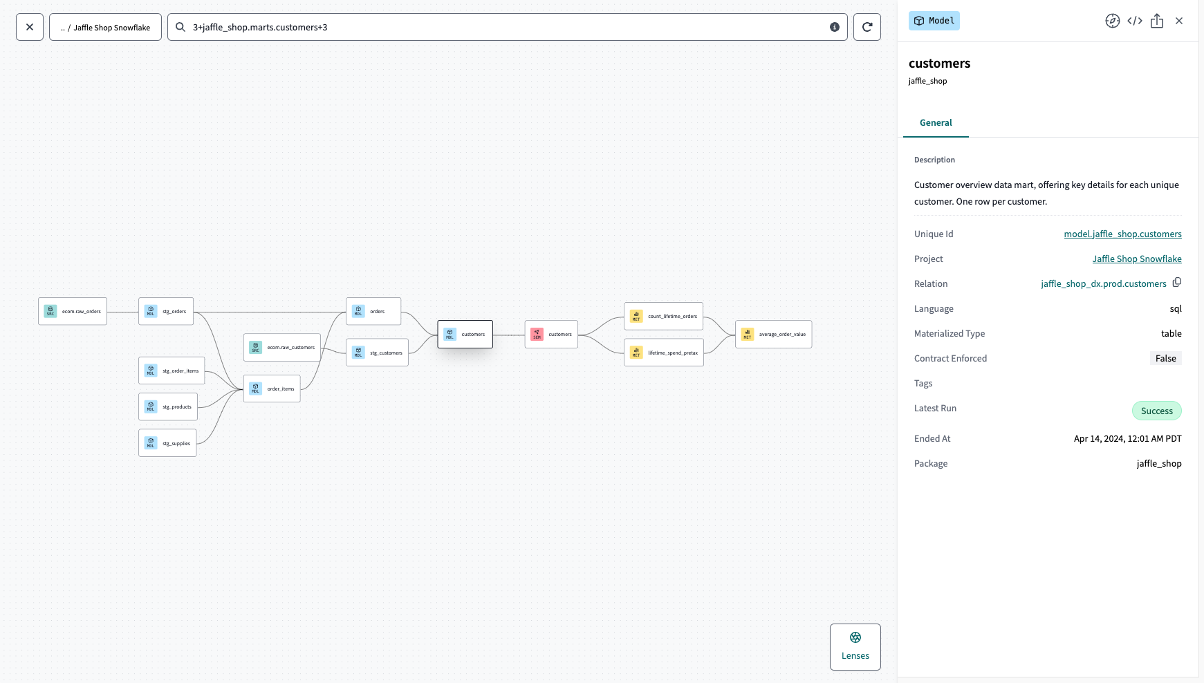 Example of full lineage graph Example of full lineage graph